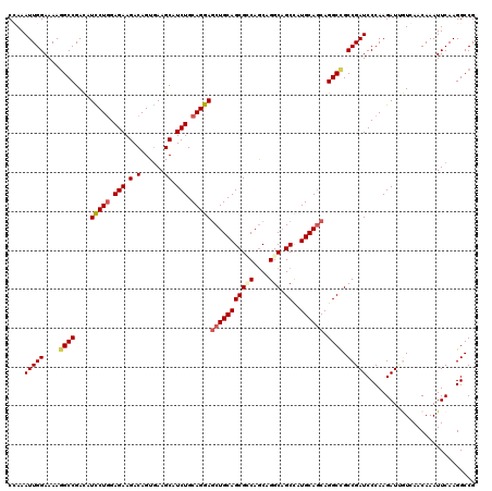 dotplot
