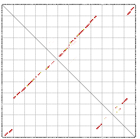 dotplot