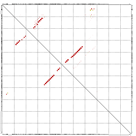 dotplot