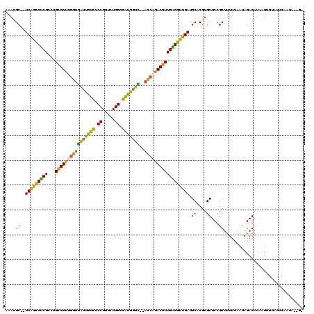 dotplot
