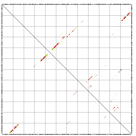 dotplot