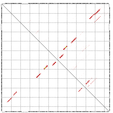 dotplot