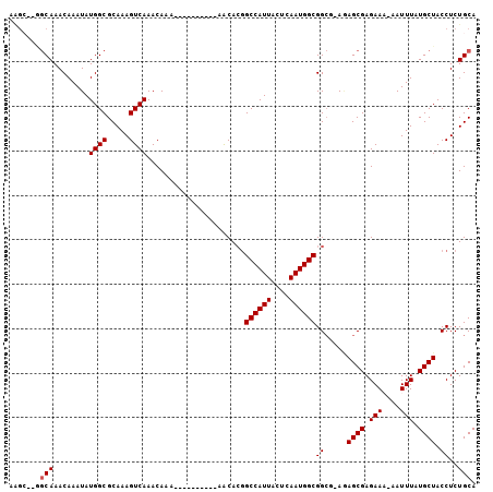 dotplot