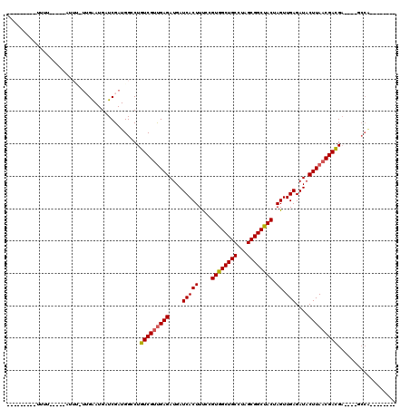 dotplot
