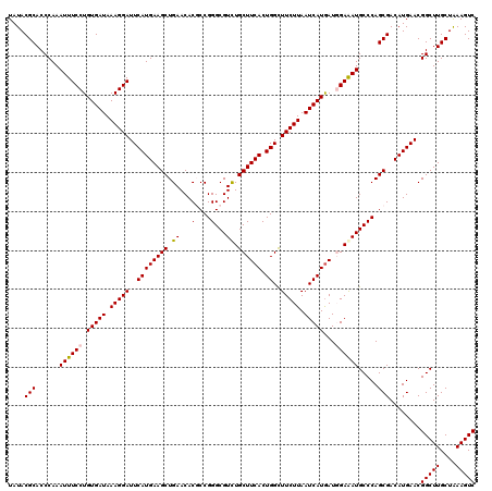 dotplot