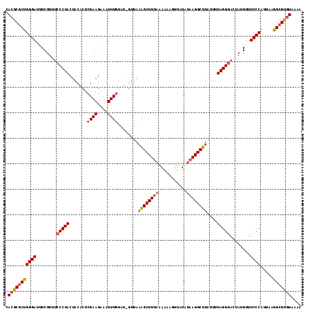 dotplot