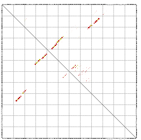 dotplot