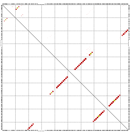 dotplot
