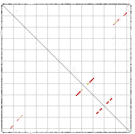 dotplot