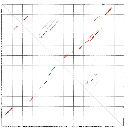 dotplot