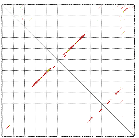 dotplot