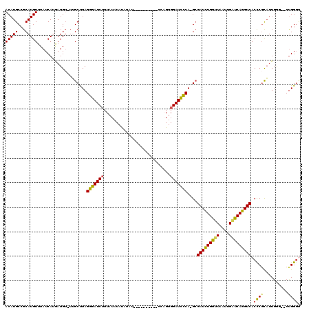 dotplot