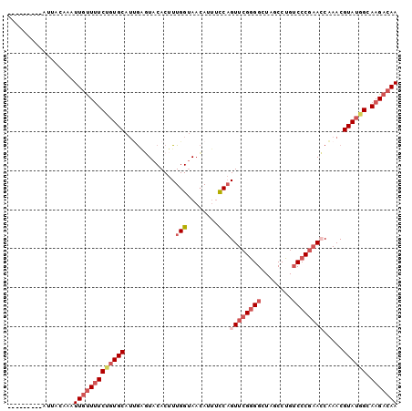 dotplot