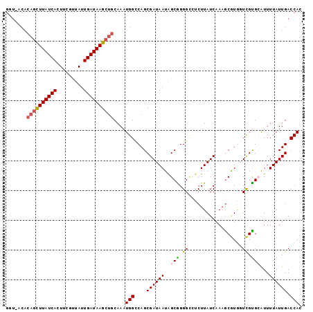 dotplot