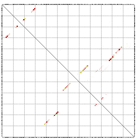 dotplot