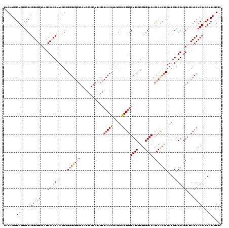 dotplot