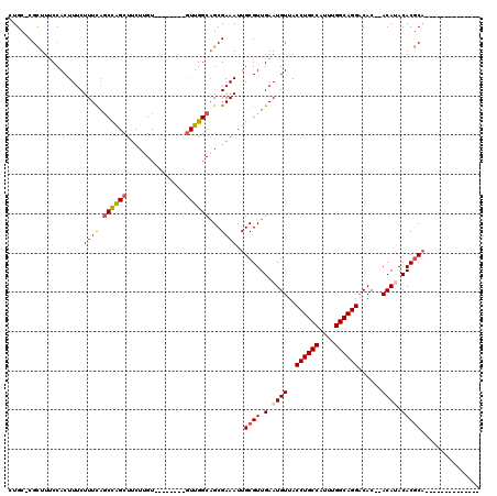 dotplot