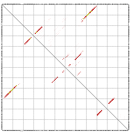 dotplot