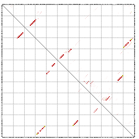 dotplot