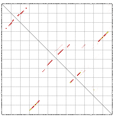 dotplot