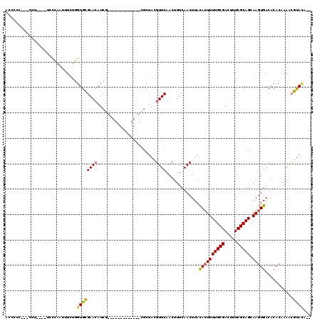 dotplot