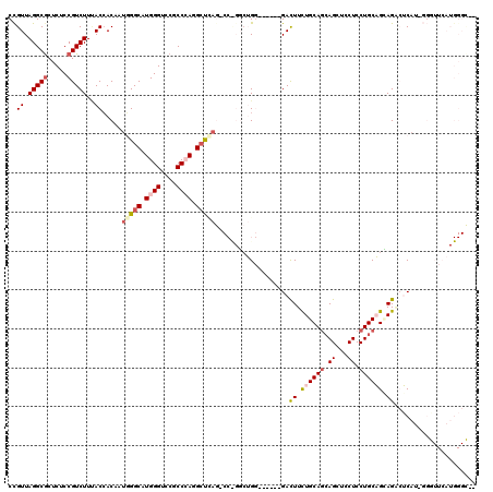 dotplot