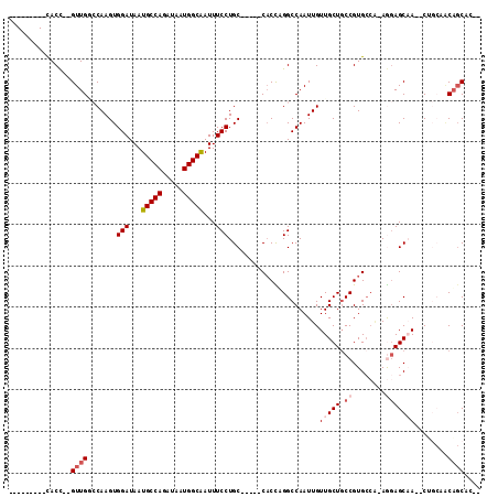 dotplot