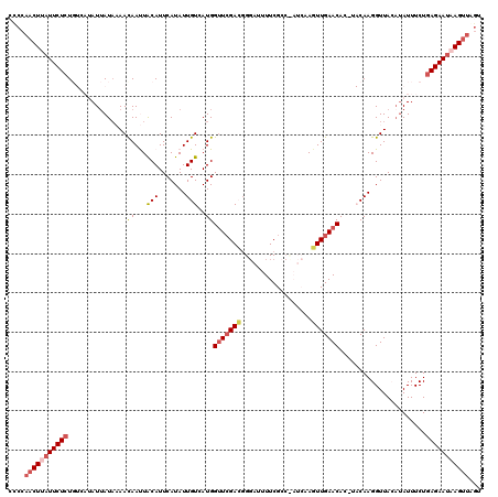 dotplot