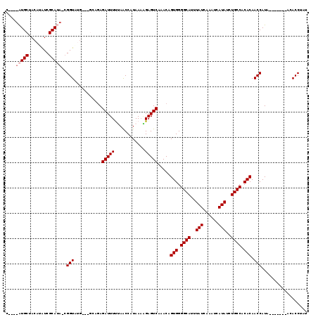 dotplot