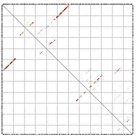 dotplot