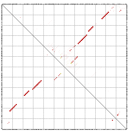 dotplot