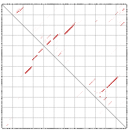 dotplot