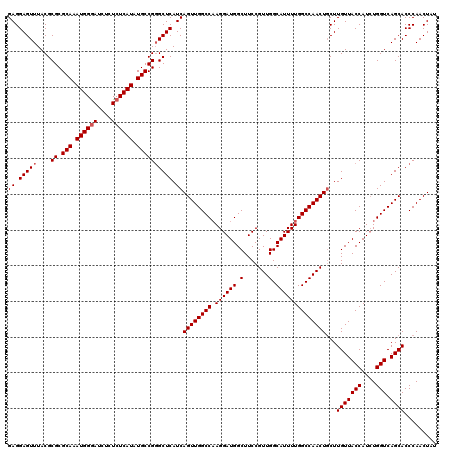 dotplot