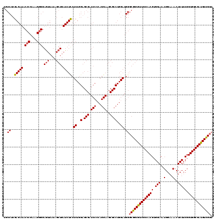 dotplot