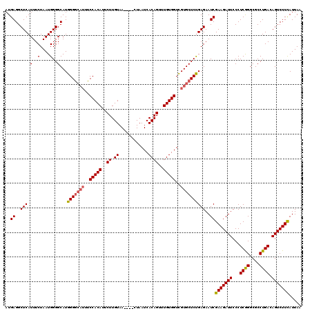 dotplot