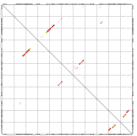 dotplot