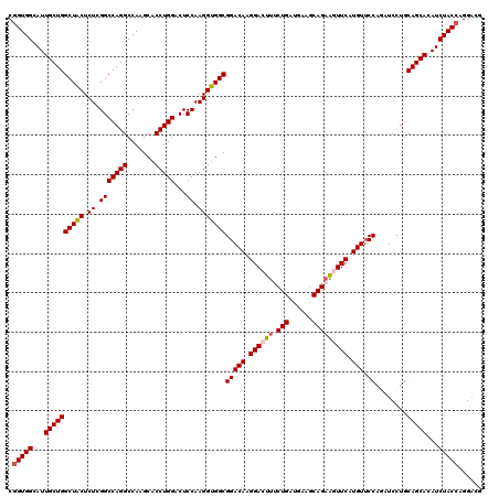 dotplot