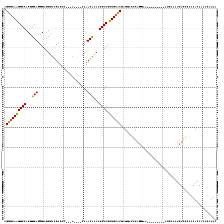 dotplot