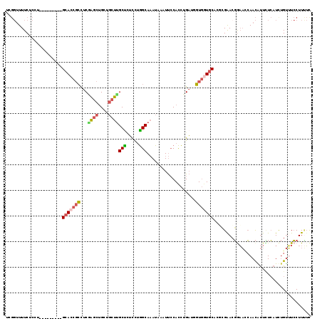 dotplot