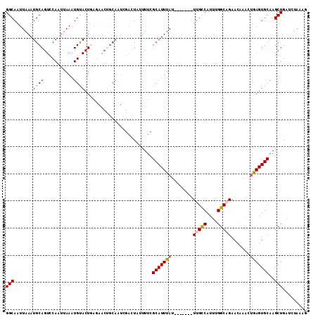 dotplot