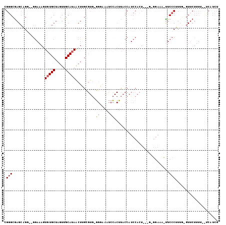 dotplot