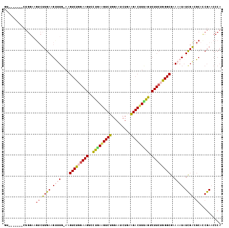 dotplot