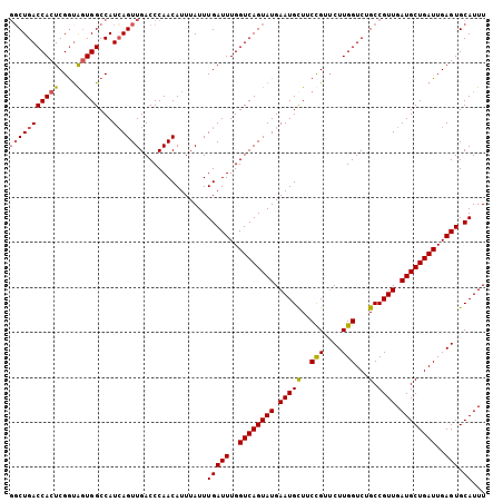 dotplot