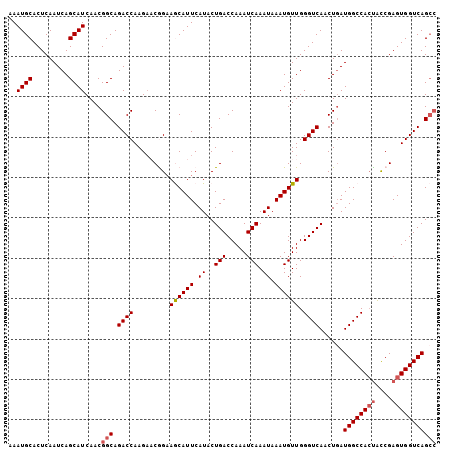 dotplot
