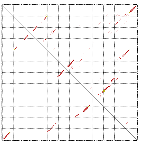dotplot