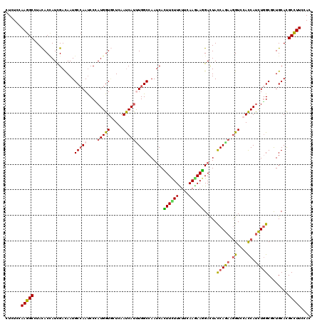 dotplot