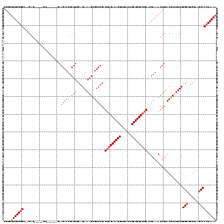 dotplot