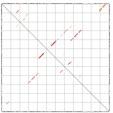 dotplot