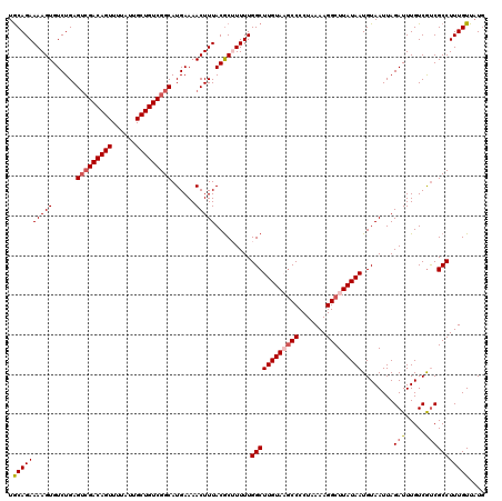 dotplot