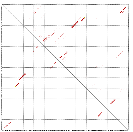 dotplot